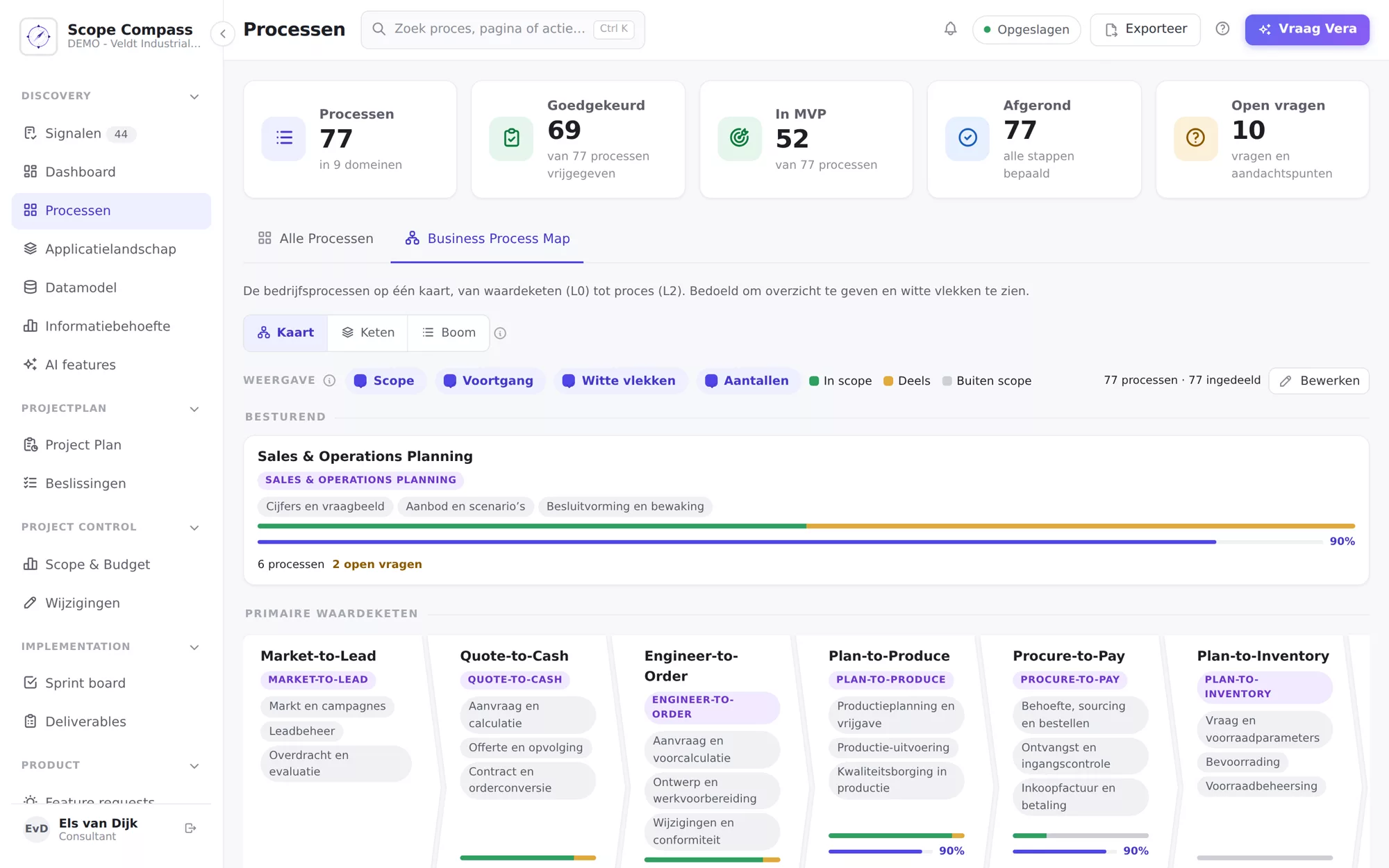 Business Process Map in Scope Compass: 77 processen in elf waardeketens, met scope en voortgang per keten
