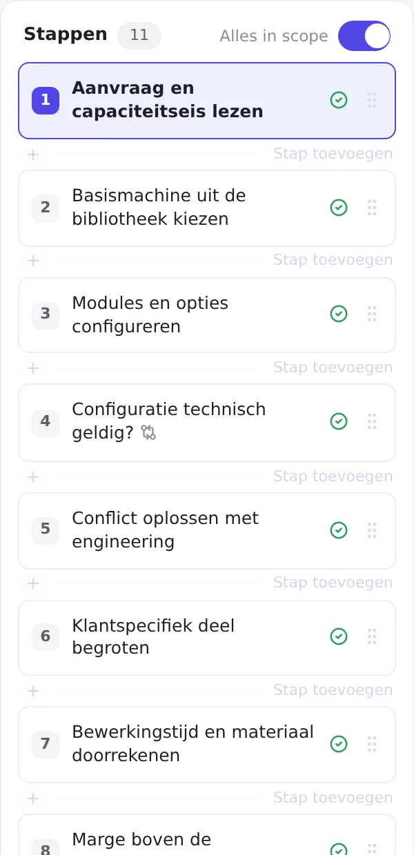 De elf stappen van het proces als lijst, met nummer, titel en een vinkje per stap