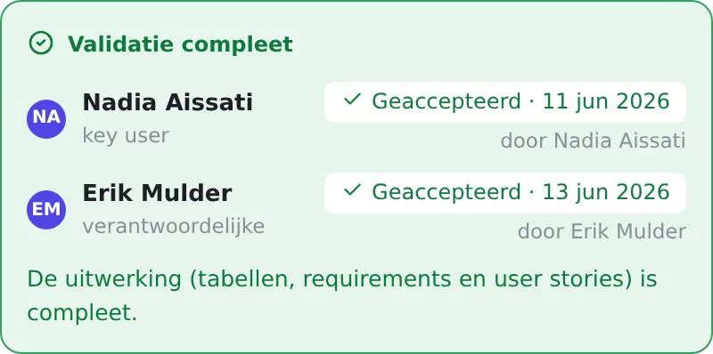 Validatie compleet: geaccepteerd door de key user Nadia Aissati en de verantwoordelijke Erik Mulder