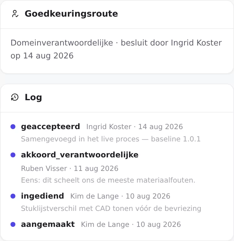 Goedkeuringsroute en log van een wijzigingsverzoek, van aangemaakt tot samengevoegd in baseline 1.0.1